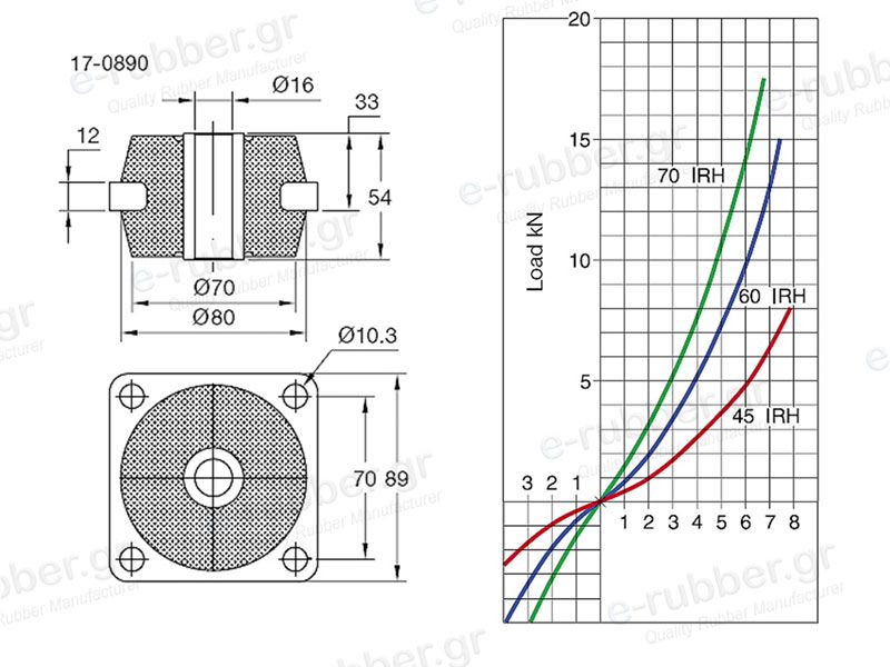 METALASTIK Mount 89x54 Φ16 c.70 (AFM) - Image 2
